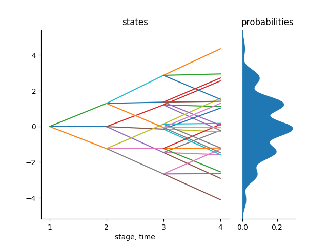 Example of a valuated tree in 1D